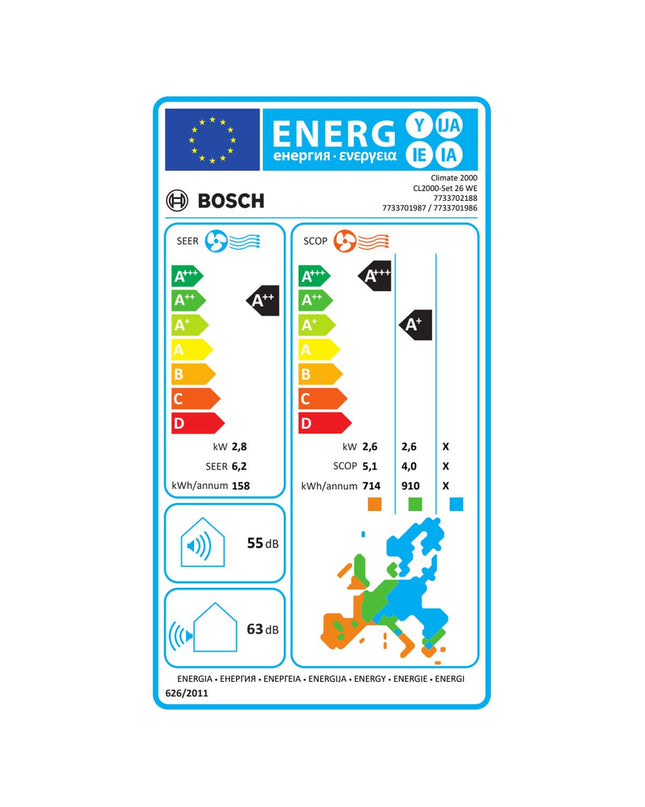 Portable BOSCH Climate 2000 air conditioner unit for home and kitchen cooling, with vents and controls visible.
