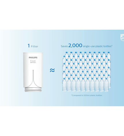 Philips AWP305/10 kitchen faucet filter attached to a tap, designed for household water purification and improving water taste.