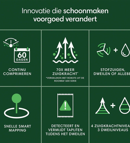 iRobot robot stofzuiger voor huis en schoonmaak, compact design for vloer- en raamonderhoud, in gebruik op vloer