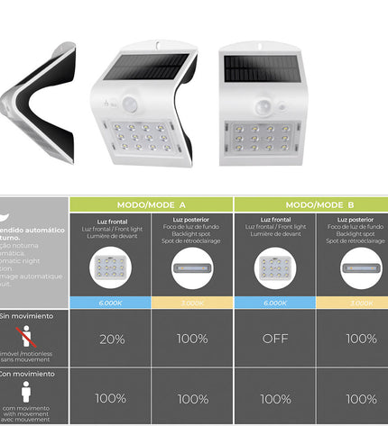 EDM Wandlamp EDM 31841 in wit, outdoor garden light with polypropyleen housing, 1.5W, 220 lumens, decorative exterior lighting