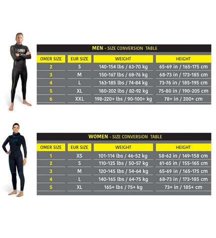 Omer Neopreen Omer Odino 5mm wetsuit in black, designed for watersports and outdoor activities, shown on a model.